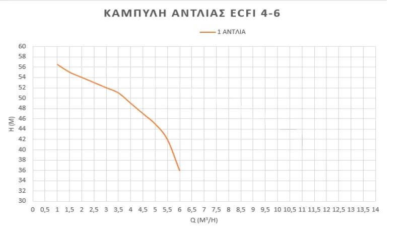 πιεστικό-συγκρότημα-νερού-inverter-ECFI-4-6-2