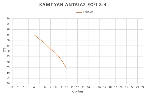 πιεστικό-συγκρότημα-νερού-inverter-ECFI-8-4-2
