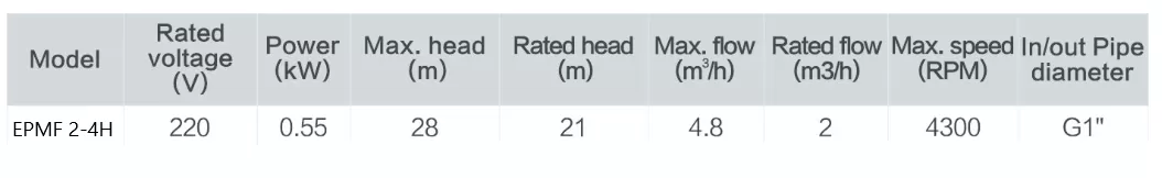 πιεστικό-συγκρότημα-νερού-inverter-EPMF-2-4H-1