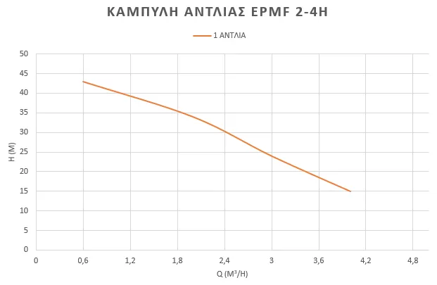 πιεστικό-συγκρότημα-νερού-inverter-EPMF-2-4H-2