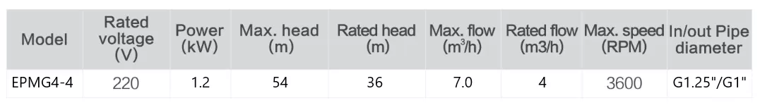 πιεστικό-συγκρότημα-νερού-inverter-EPMG-4-4-1