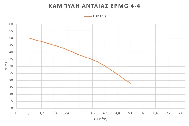 πιεστικό-συγκρότημα-νερού-inverter-EPMG-4-4-2