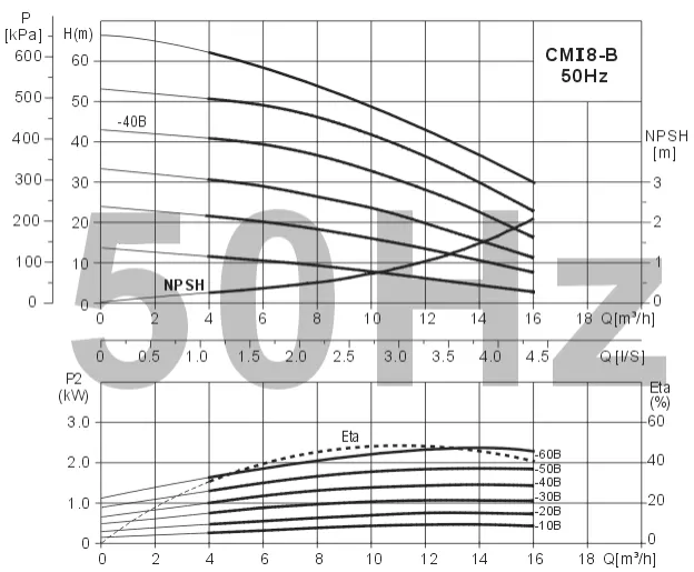 horizontal-multistage-stainless-steel-pumps-CMI-8-40B-4