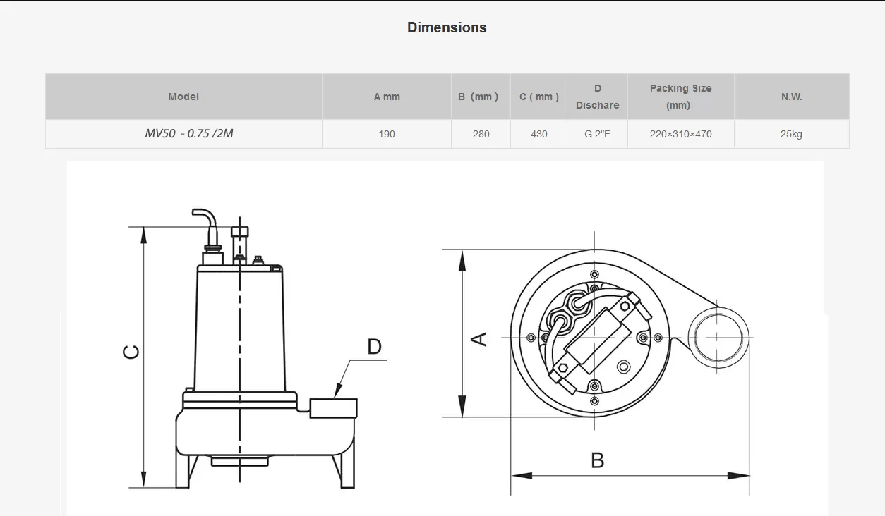 sewage-pumps-MV50-0.75-2M-0.75KW-1