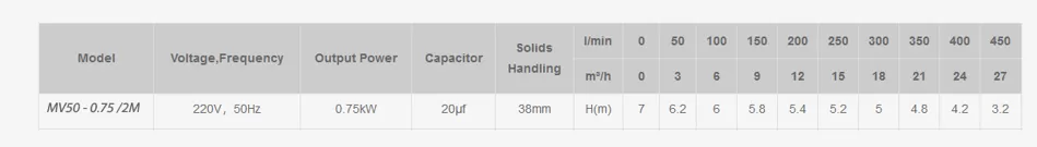 sewage-pumps-MV50-0.75-2M-0.75KW-3