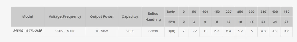 sewage-pumps-MV50-0.75-2MF-0.75KW-3