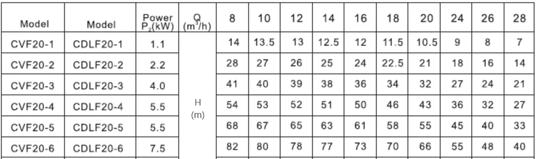 vertical-multistage-pump-CVF-20-6T-2
