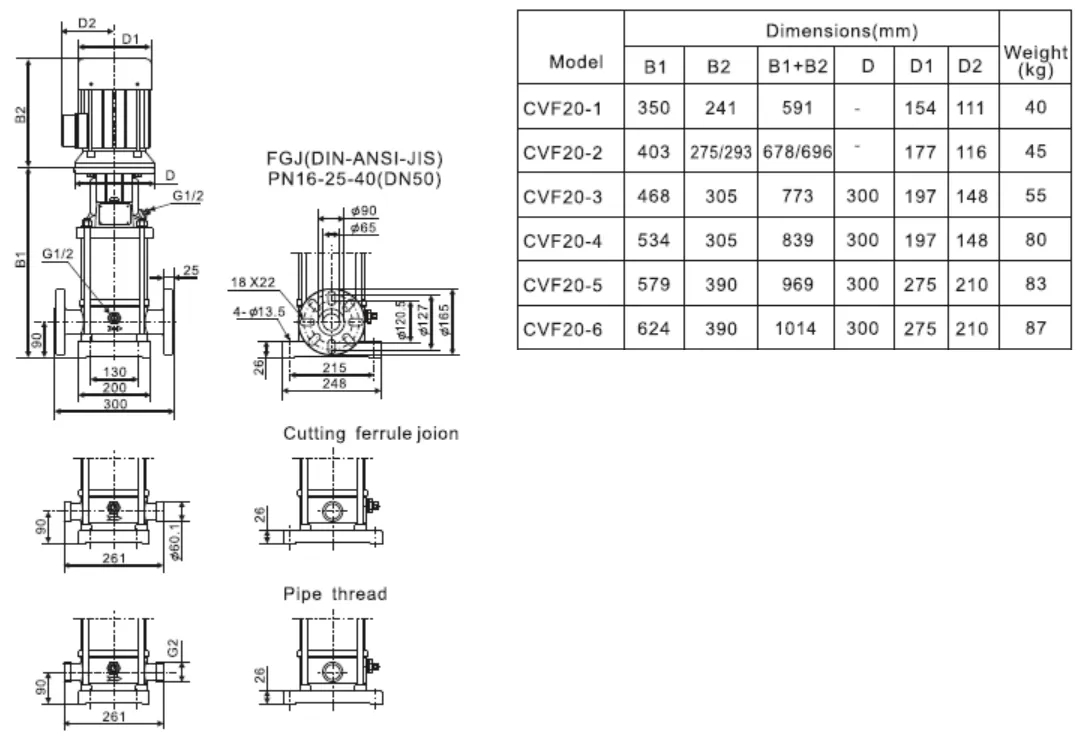 vertical-multistage-pump-CVF-20-6T-3