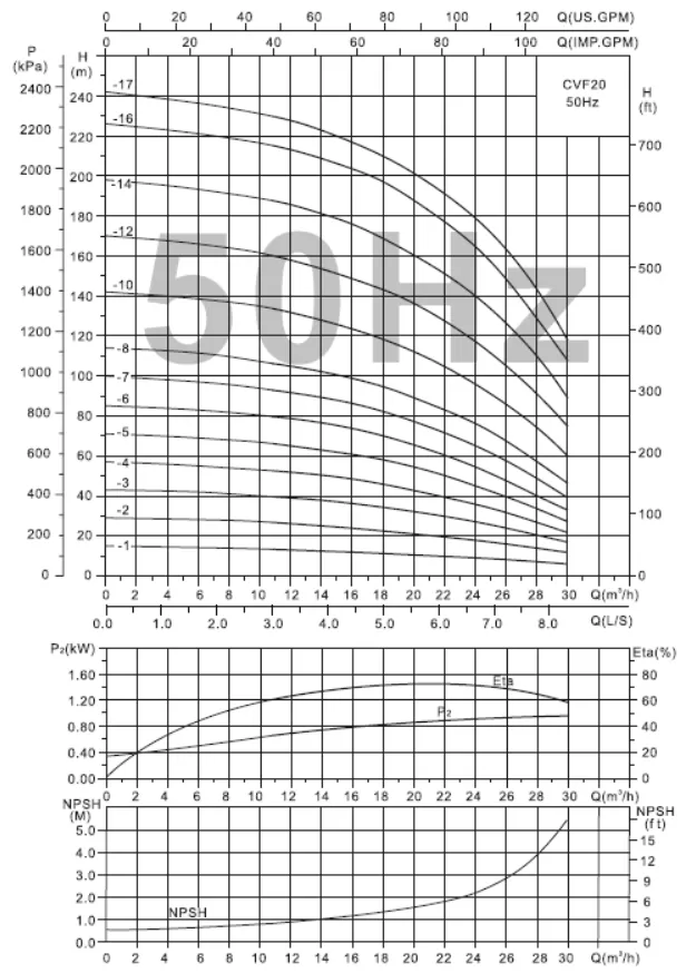 vertical-multistage-pump-CVF-20-6T-4