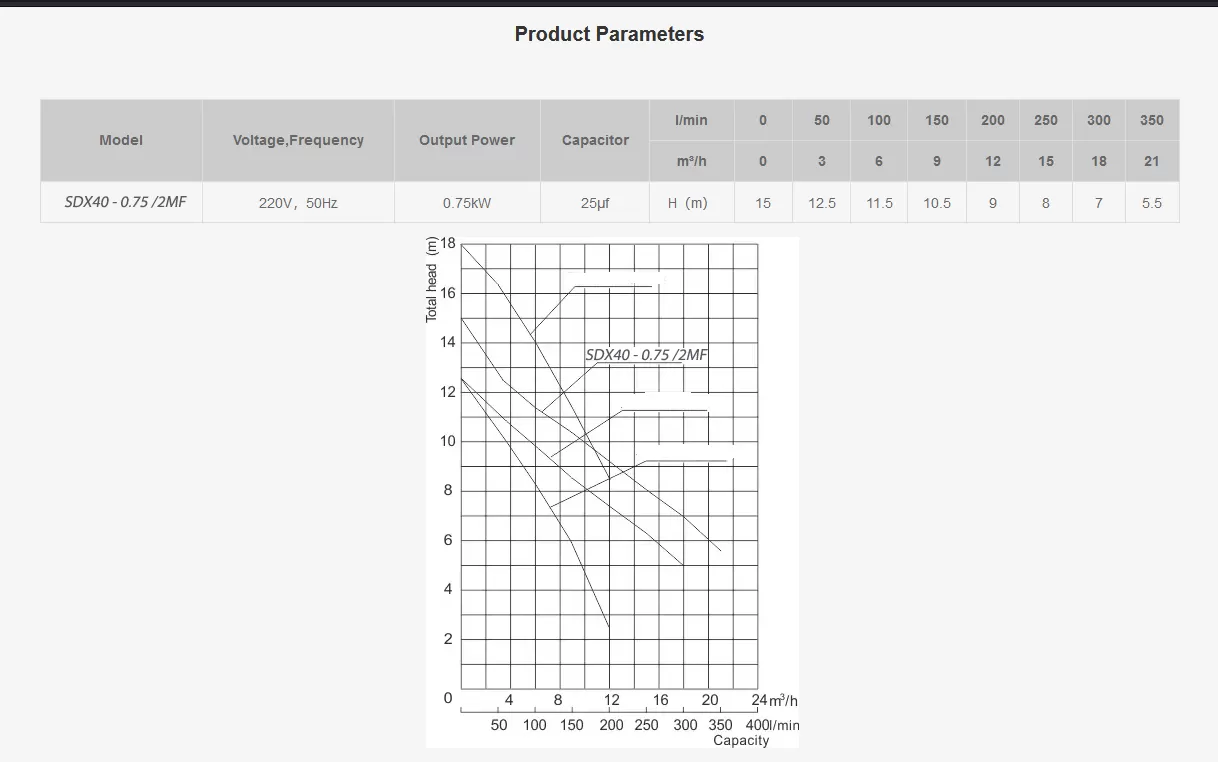 ανοξείδωτη-αντλία-ακαθάρτων-αποστράγγισης-SDX40-0.75-2MF-4