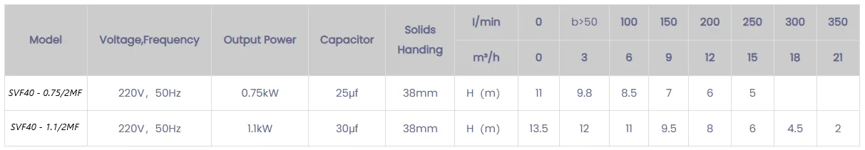 ανοξείδωτη-αντλία-ακαθάρτων-αποστράγγισης-SVF40-0.75-2MF-1