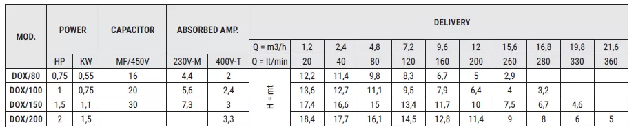 ανοξείδωτη-αντλία-αποστράγγισης-DOX200-T-1