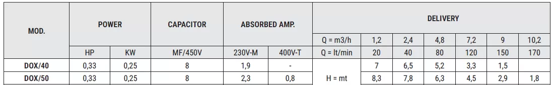 ανοξείδωτη-αντλία-αποστράγγισης-DOX50-M-1