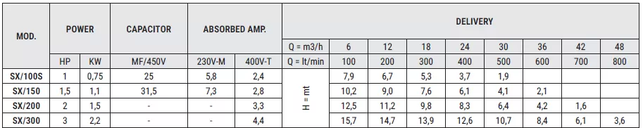 ανοξείδωτη-αντλία-αποστράγγισης-SX150-T-1