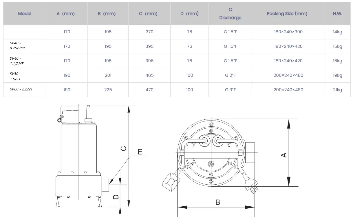 ανοξείδωτη-αντλία-λυμάτων-SV50-1.5-2T-2