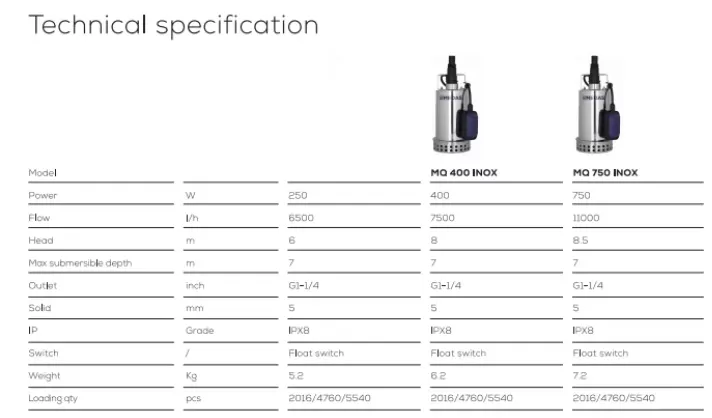 ανοξείδωτη-αντλία-ομβρίων-αποστράγγισης-OMQ-400-INOX-1