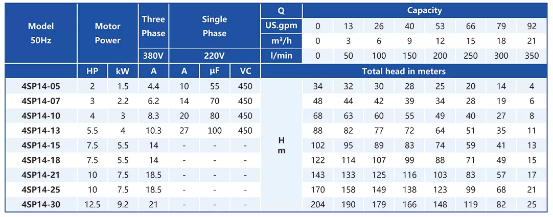 ανοξείδωτη-υποβρύχια-αντλία-γεωτρήσεως-4SP14-05M-1