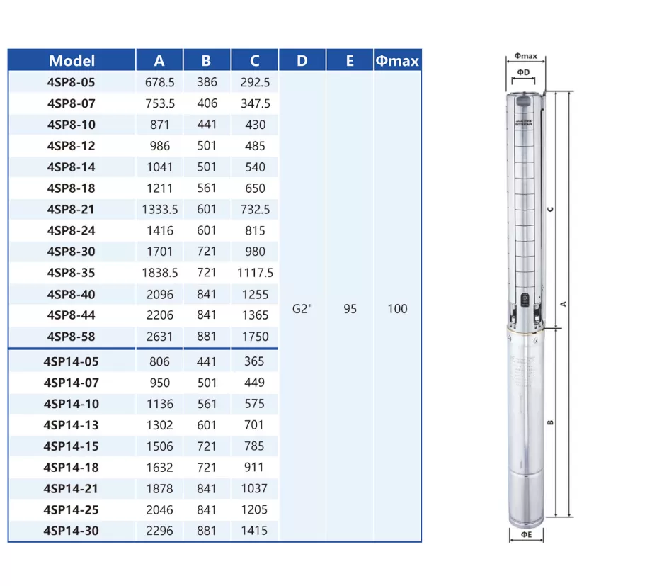 ανοξείδωτη-υποβρύχια-αντλία-γεωτρήσεως-4SP14-05M-2