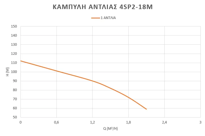 ανοξείδωτη-υποβρύχια-αντλία-γεωτρήσεως-4SP2-18M-3