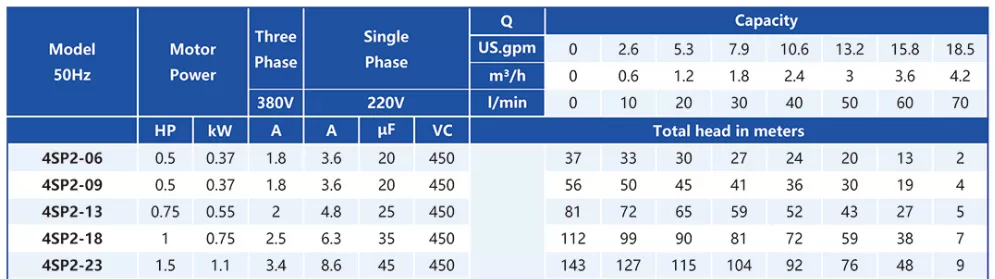 ανοξείδωτη-υποβρύχια-αντλία-γεωτρήσεως-4SP2-23M-1