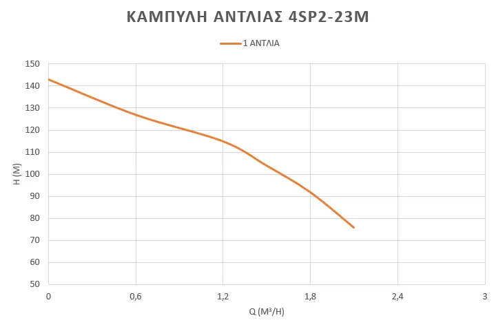 ανοξείδωτη-υποβρύχια-αντλία-γεωτρήσεως-4SP2-23M-3