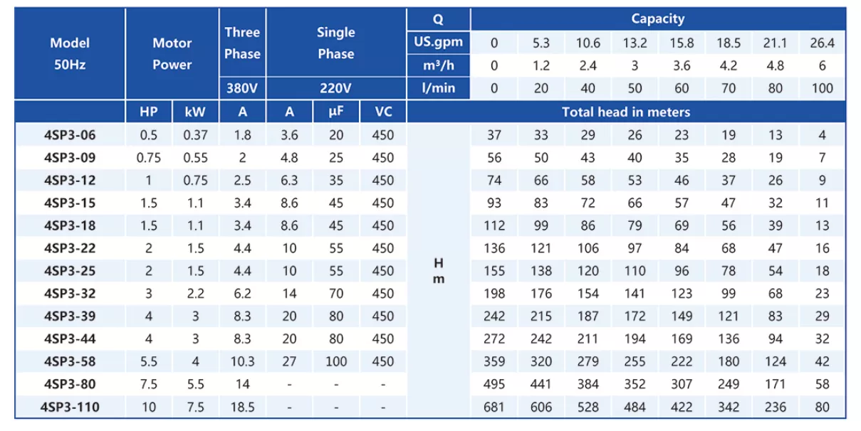 ανοξείδωτη-υποβρύχια-αντλία-γεωτρήσεως-4SP-3-25M-1
