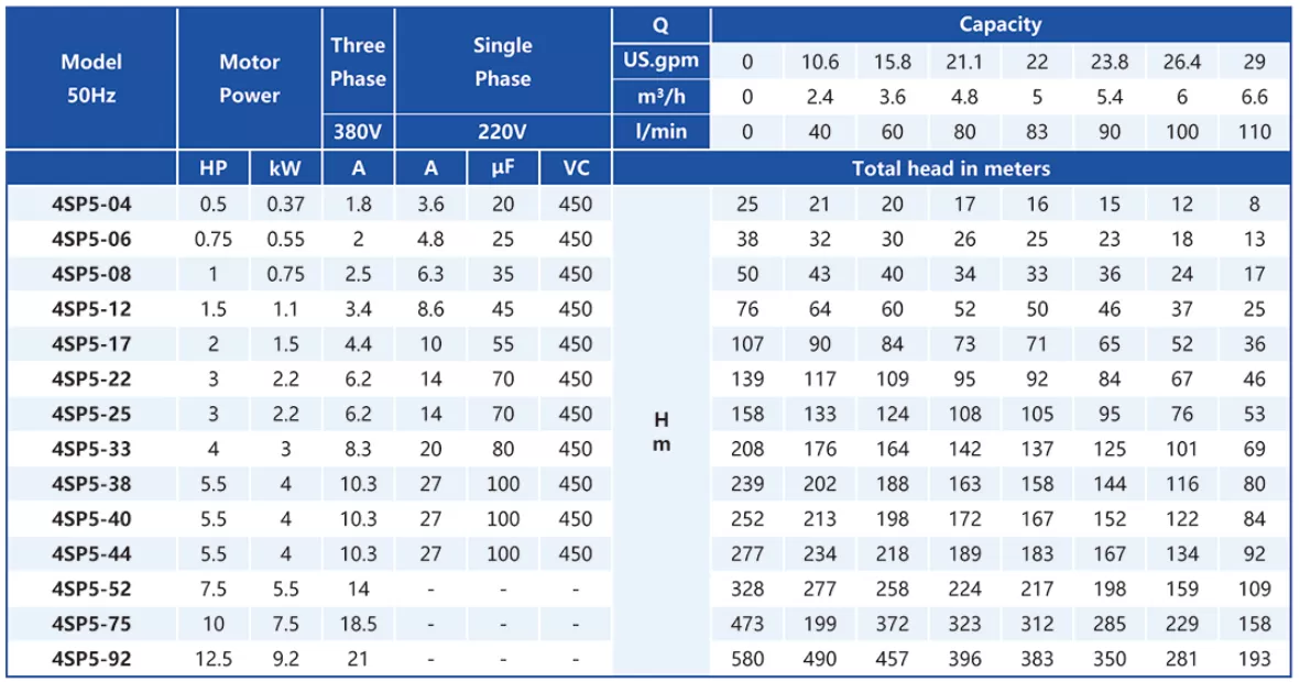 ανοξείδωτη-υποβρύχια-αντλία-γεωτρήσεως-4SP-5-8M-1