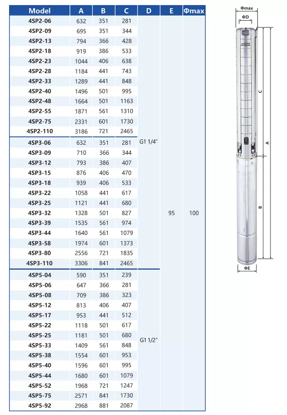 ανοξείδωτη-υποβρύχια-αντλία-γεωτρήσεως-4SP-5-8M-2