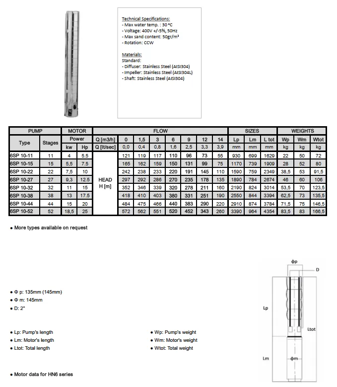 ανοξείδωτη-υποβρύχια-αντλία-γεωτρήσεως-6SP-10-11-1