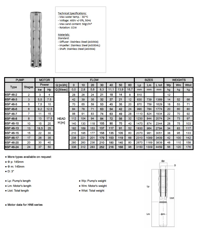 ανοξείδωτη-υποβρύχια-αντλία-γεωτρήσεως-6SP-46-28-1