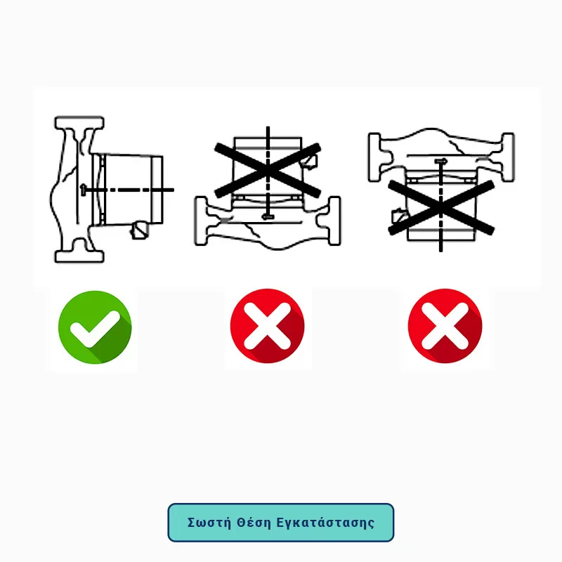 αντικατασταση κυκλοφορητη orcapumps