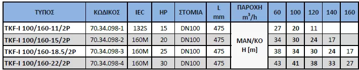 αντλία-ανακυκλοφορίας-IN-LINE-TKF-I-100-160-18.5-2P-6