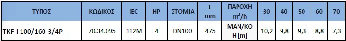 αντλία-ανακυκλοφορίας-IN-LINE-TKF-I-100-160-3-4P-5