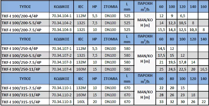 αντλία-ανακυκλοφορίας-IN-LINE-TKF-I-100-200-4-4P-5