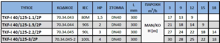 αντλία-ανακυκλοφορίας-IN-LINE-TKF-I-40-125-1.5-2P-6