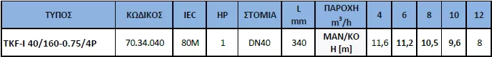 αντλία-ανακυκλοφορίας-IN-LINE-TKF-I-40-160-0.75-4P-5