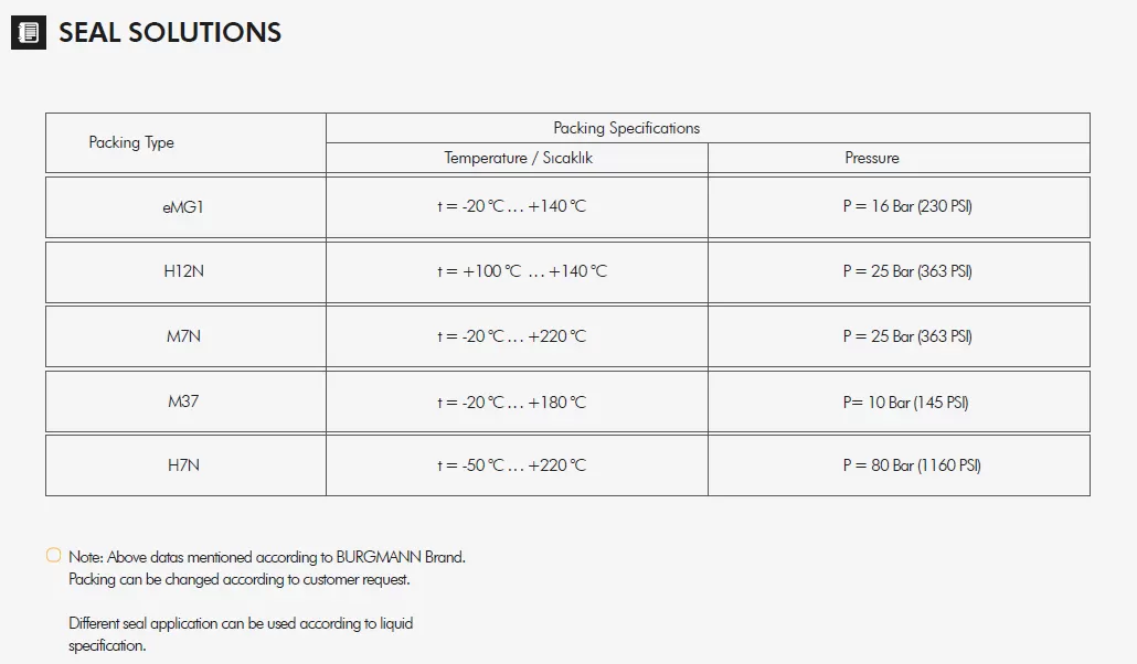 αντλία-ανακυκλοφορίας-IN-LINE-TKF-I-40-200-1.1-4P-9