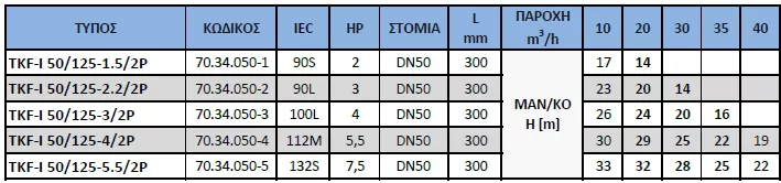 αντλία-ανακυκλοφορίας-IN-LINE-TKF-I-50-125-2.2-2P-6