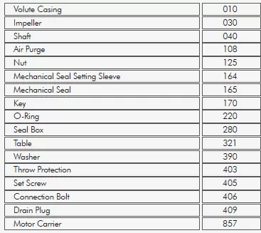 αντλία-ανακυκλοφορίας-IN-LINE-TKF-I-50-125-4-2P-5