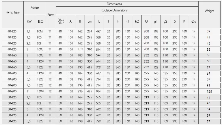 αντλία-ανακυκλοφορίας-IN-LINE-TKF-I-50-125-5.5-2P-8