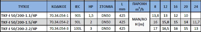 αντλία-ανακυκλοφορίας-IN-LINE-TKF-I-50-200-2.2-4P-5