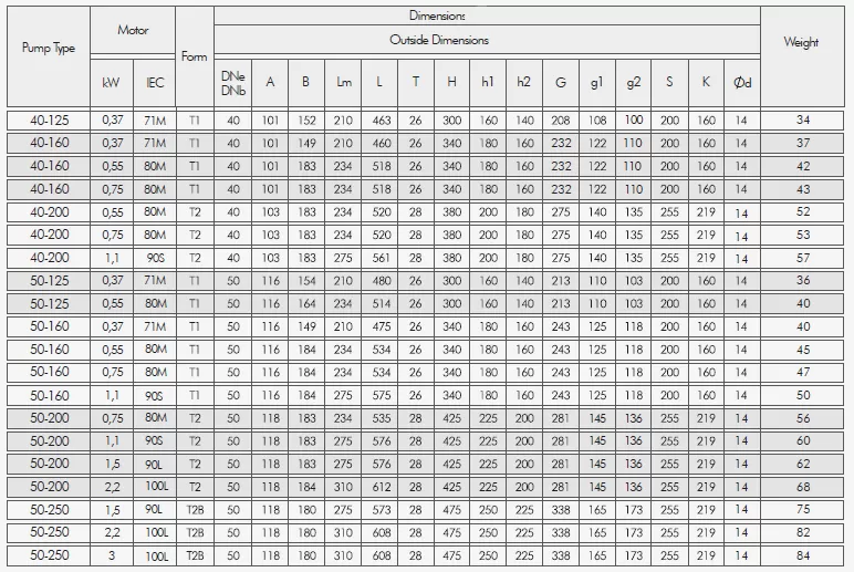 αντλία-ανακυκλοφορίας-IN-LINE-TKF-I-50-200-2.2-4P-7