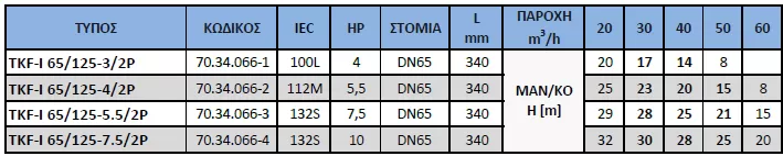 αντλία-ανακυκλοφορίας-IN-LINE-TKF-I-65-125-5.5-2P-6