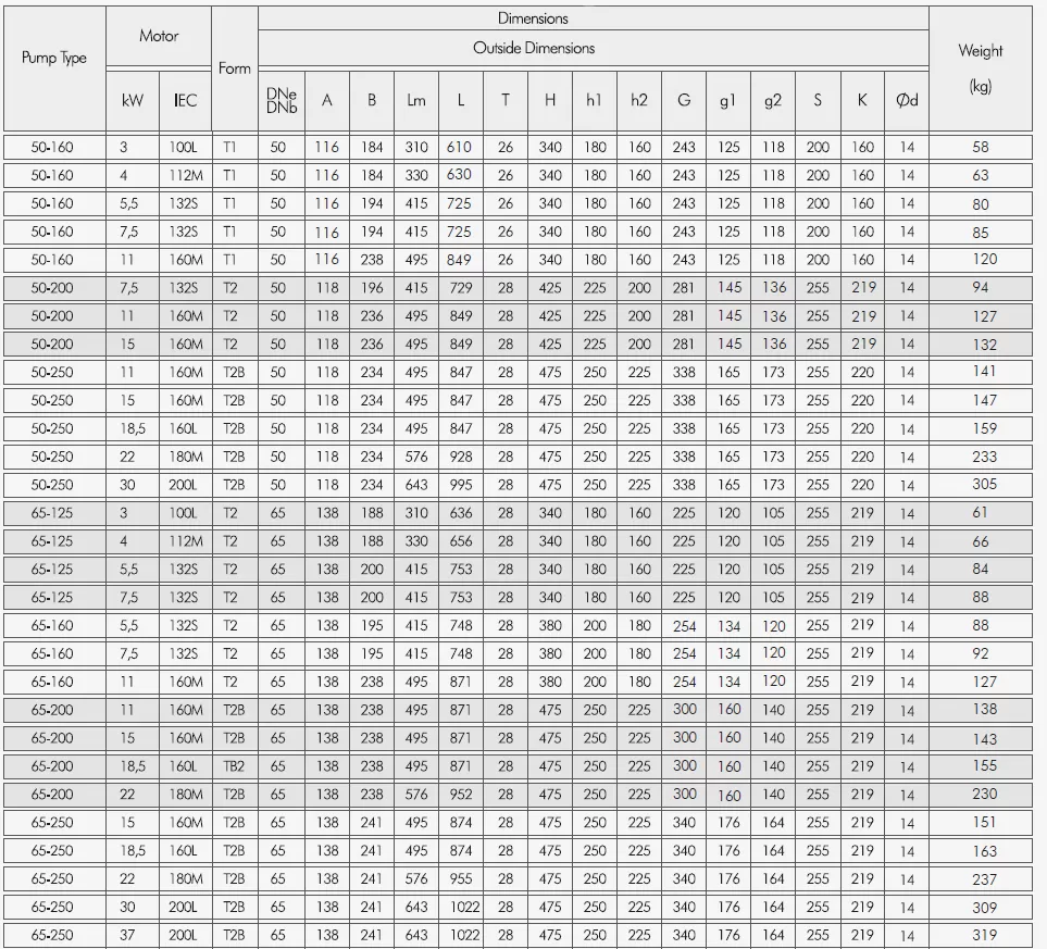 αντλία-ανακυκλοφορίας-IN-LINE-TKF-I-65-125-7.5-2P-8