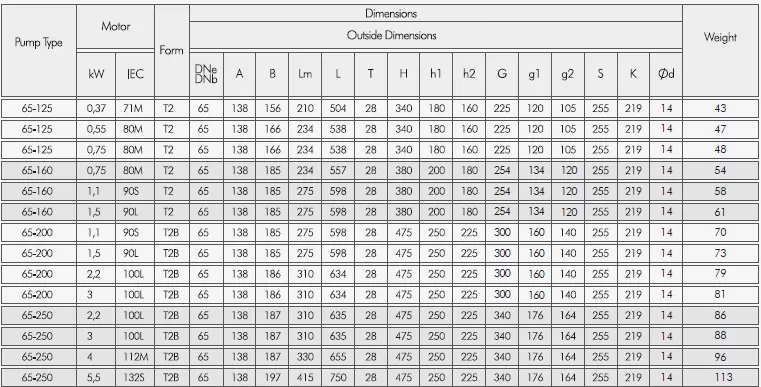 αντλία-ανακυκλοφορίας-IN-LINE-TKF-I-65-200-1.5-4P-7