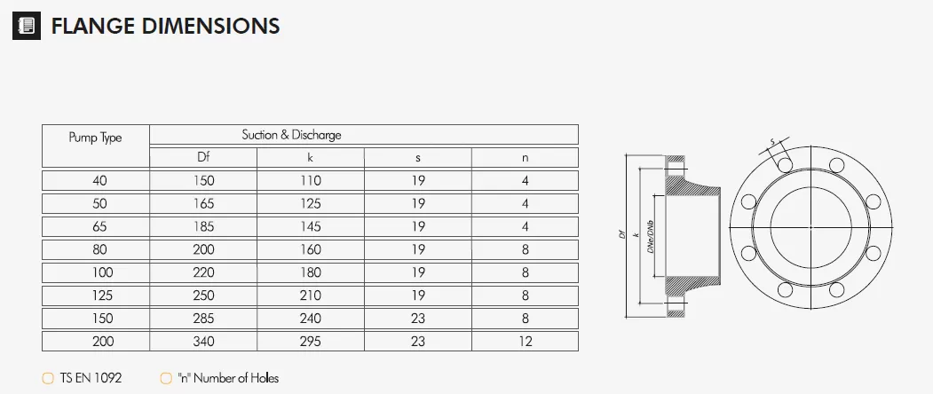 αντλία-ανακυκλοφορίας-IN-LINE-TKF-I-65-200-3-4P-8