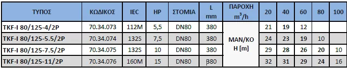 αντλία-ανακυκλοφορίας-IN-LINE-TKF-I-80-125-7.5-2P-6