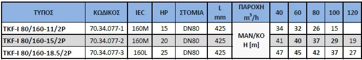 αντλία-ανακυκλοφορίας-IN-LINE-TKF-I-80-160-11-2P-6