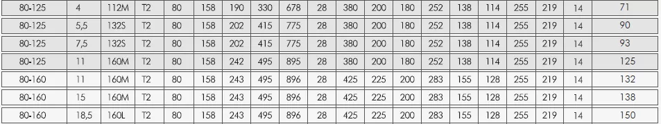 αντλία-ανακυκλοφορίας-IN-LINE-TKF-I-80-160-15-2P-9