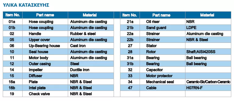 αντλία-αποστράγγισης-δαπέδου-FCM-480-2